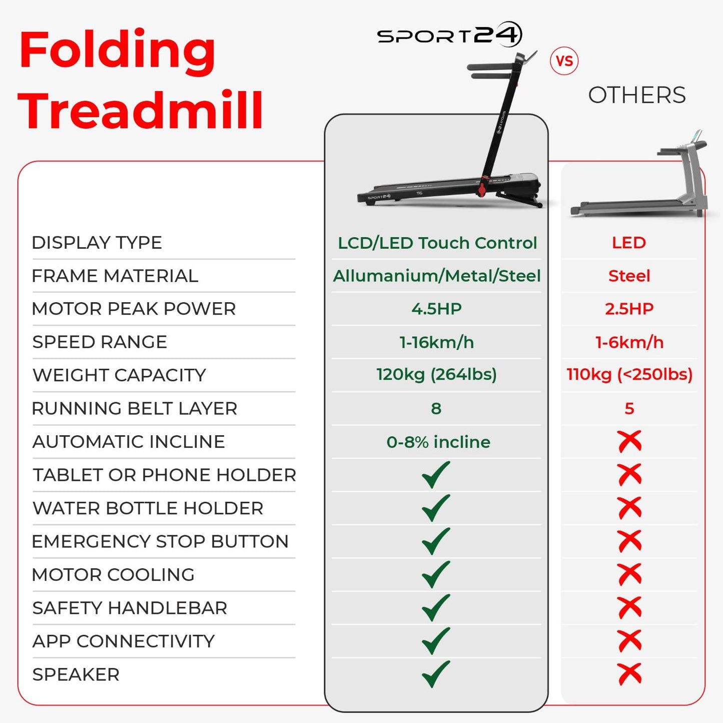 5-in-1 Folding Treadmill – All-in-One Fitness